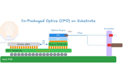 के CPO AI को अर्को चरणको लागि वास्तविक संकेत हो?किन GPU इन्टरकनेक्टहरू पुन: लेखिएका छन्